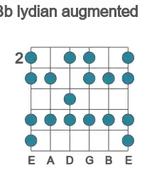 Escala de guitarra para Bb lidia aumentada en posición 2